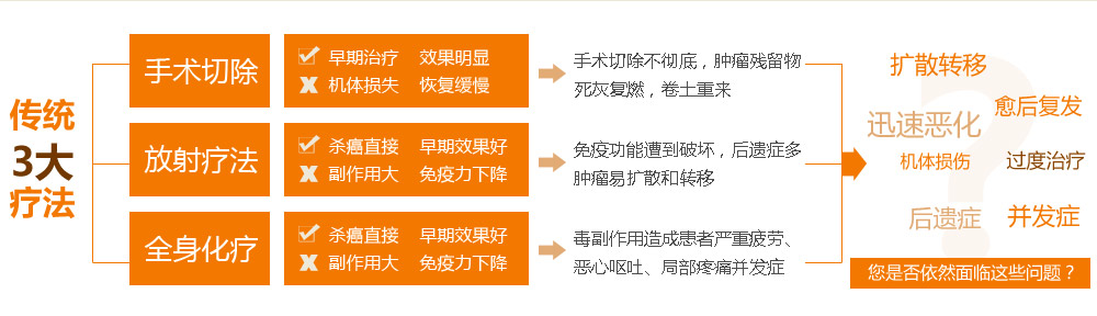 成都御生堂中医馆